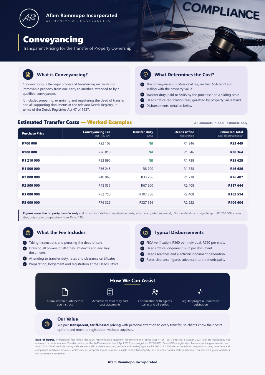 Conveyancing fact sheet preview